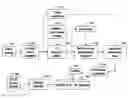 Fig. 01 - Method for representing objects with concentric ring signature descriptors for detecting 3D objects in range images