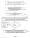 Fig. 03 - Method and apparatus for dispatching graphics operations to multiple processing resources