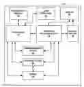 Fig. 01 - Data storage address assignment for graphics processing