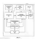 Fig. 02 - Data storage address assignment for graphics processing