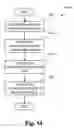 Fig. 17 - Colour encoding clustering