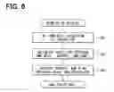 Fig. 06 - Obstacle information notification apparatus for vehicle