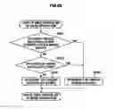 Fig. 26 - Information processing apparatus and imaging region sharing determination method
