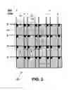 Fig. 04 - Display panel having crossover connections effecting dot inversion