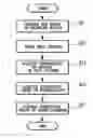 Fig. 01 - Printing apparatus and method of acquiring correction value of conveying error