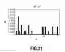 Fig. 22 - Printing apparatus and method of acquiring correction value of conveying error