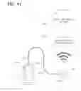 Fig. 52 - Omni-directional camera and related viewing software