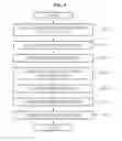 Fig. 06 - APPARATUS AND METHOD FOR EYE CONTACT USING COMPOSITION OF FRONT VIEW IMAGE