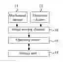 Fig. 01 - Exposure parameter compensation method and an imaging device