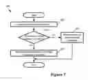 Fig. 06 - Efficient media processing