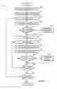 Fig. 30 - Efficient media processing