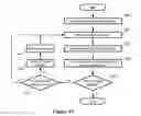 Fig. 38 - Efficient media processing