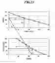 Fig. 22 - Color adjustment method and image forming system using gamma curve associating densities of patches from different printers