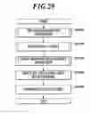 Fig. 30 - Color adjustment method and image forming system using gamma curve associating densities of patches from different printers