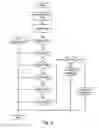 Fig. 06 - Integrated document delivery method and apparatus