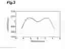 Fig. 04 - LASER LIGHT SHAPING AND WAVEFRONT CONTROLLING OPTICAL SYSTEM