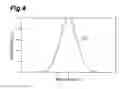 Fig. 05 - LASER LIGHT SHAPING AND WAVEFRONT CONTROLLING OPTICAL SYSTEM