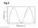 Fig. 07 - LASER LIGHT SHAPING AND WAVEFRONT CONTROLLING OPTICAL SYSTEM