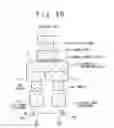 Fig. 11 - Magnetic memory cell and magnetic random access memory
