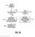 Fig. 09 - Programming rate identification and control in a solid state memory