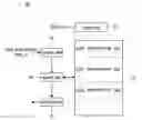 Fig. 01 - Programmable memory device and memory access method