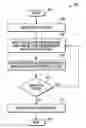 Fig. 01 - Digital method to obtain the I-V curves of NVM bitcells