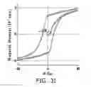 Fig. 10 - Magneto-optical device with an optically induced magnetization