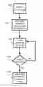 Fig. 01 - System and method for ethernet protection switching in a provider backbone bridging traffic engineering domain