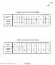 Fig. 07 - Methods and apparatus for evaluating number of protected active users based on QoS requirements, throughput and traffic