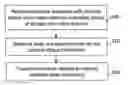 Fig. 01 - Indicating status of radio resources in wireless network