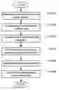 Fig. 01 - Method and system for validating network traffic classification in a blade server