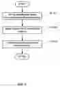 Fig. 06 - Method and system for validating network traffic classification in a blade server