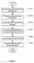 Fig. 07 - Method and system for validating network traffic classification in a blade server