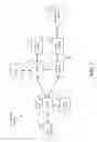 Fig. 02 - Method and apparatus for enabling channel and interference estimations in macro/RRH system
