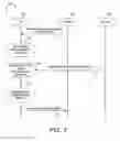 Fig. 03 - Method of UE RSRQ measurement precaution for interference coordination