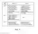 Fig. 06 - Priority rules of periodic CSI reporting in carrier aggregation