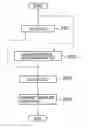 Fig. 01 - Radio base station and mobile communication method