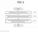 Fig. 10 - Apparatus and method for bidirectional communication between multi-nodes using relay node