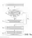 Fig. 07 - Method and apparatus utilizing protocols