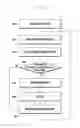 Fig. 09 - Power headroom report method and apparatus of UE