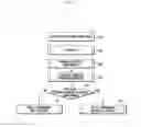 Fig. 03 - Method and apparatus of handling user equipment category in wireless communication system