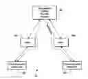 Fig. 01 - Session initiation protocol (SIP) message incorporating a number of predetermined address headers having predetermined address information