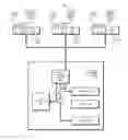 Fig. 04 - Addressing a workload partition