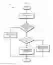 Fig. 07 - Addressing a workload partition
