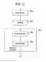 Fig. 04 - Method and apparatus for signal compression and decompression