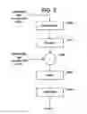 Fig. 06 - Method and apparatus for signal compression and decompression