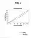 Fig. 08 - Method and apparatus for signal compression and decompression