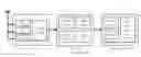 Fig. 01 - Memory efficient implementation of LDPC decoder