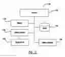 Fig. 08 - Touchless human machine interface