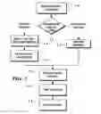 Fig. 02 - Image capture and identification system and process